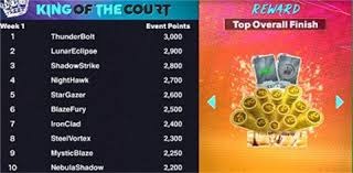 WTT总决赛男单8强对阵：王楚钦vs大勒布伦，向鹏vs林诗栋