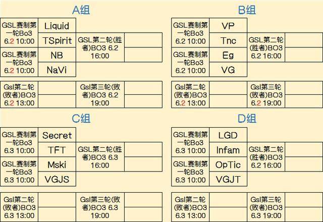 位的启动角